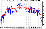 Solar PV/Inverter Performance Photovoltaic Panel Voltage Output