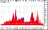 Solar PV/Inverter Performance Solar Radiation & Effective Solar Radiation per Minute