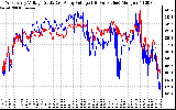 Solar PV/Inverter Performance Photovoltaic Panel Voltage Output