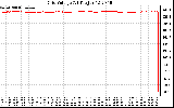 Solar PV/Inverter Performance Grid Voltage