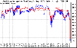 Solar PV/Inverter Performance Photovoltaic Panel Voltage Output