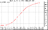 Solar PV/Inverter Performance Daily Energy Production