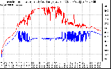 Solar PV/Inverter Performance Inverter Operating Temperature