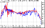 Solar PV/Inverter Performance Photovoltaic Panel Voltage Output