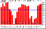 Solar PV/Inverter Performance Monthly Solar Energy Production