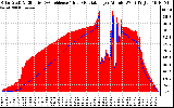 Solar PV/Inverter Performance Solar Radiation & Effective Solar Radiation per Minute