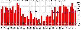 Milwaukee Solar Powered Home WeeklyProduction52RunningAvg