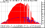 Solar PV/Inverter Performance Grid Power & Solar Radiation