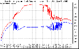 Solar PV/Inverter Performance Inverter Operating Temperature