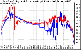 Solar PV/Inverter Performance Photovoltaic Panel Voltage Output