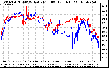 Solar PV/Inverter Performance Photovoltaic Panel Voltage Output