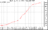 Solar PV/Inverter Performance Daily Energy Production