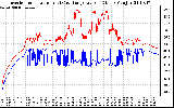 Solar PV/Inverter Performance Inverter Operating Temperature