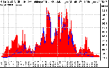 Solar PV/Inverter Performance Solar Radiation & Effective Solar Radiation per Minute