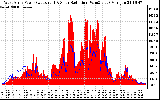 Solar PV/Inverter Performance West Array Power Output & Solar Radiation