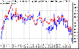 Solar PV/Inverter Performance Photovoltaic Panel Voltage Output