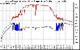 Solar PV/Inverter Performance Inverter Operating Temperature