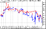 Solar PV/Inverter Performance Photovoltaic Panel Voltage Output