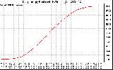 Solar PV/Inverter Performance Daily Energy Production