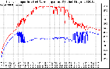 Solar PV/Inverter Performance Inverter Operating Temperature