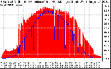 Solar PV/Inverter Performance Solar Radiation & Effective Solar Radiation per Minute