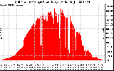 Solar PV/Inverter Performance Inverter Power Output