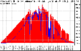 Solar PV/Inverter Performance Solar Radiation & Effective Solar Radiation per Minute