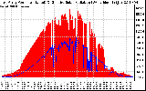 Solar PV/Inverter Performance East Array Power Output & Effective Solar Radiation