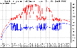 Solar PV/Inverter Performance Inverter Operating Temperature