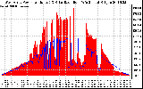 Solar PV/Inverter Performance West Array Power Output & Solar Radiation