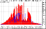 Solar PV/Inverter Performance East Array Power Output & Effective Solar Radiation