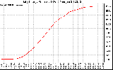 Solar PV/Inverter Performance Daily Energy Production