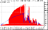 Solar PV/Inverter Performance West Array Power Output & Solar Radiation