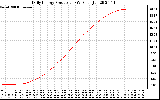 Solar PV/Inverter Performance Daily Energy Production