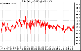 Solar PV/Inverter Performance Grid Voltage