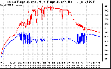 Solar PV/Inverter Performance Inverter Operating Temperature