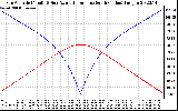 Solar PV/Inverter Performance Sun Altitude Angle & Azimuth Angle