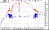 Solar PV/Inverter Performance Inverter Operating Temperature