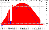 Solar PV/Inverter Performance Solar Radiation & Effective Solar Radiation per Minute