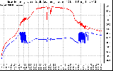 Solar PV/Inverter Performance Inverter Operating Temperature