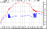 Solar PV/Inverter Performance Inverter Operating Temperature