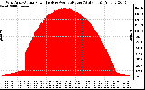 Solar PV/Inverter Performance West Array Actual & Average Power Output