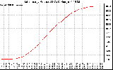 Solar PV/Inverter Performance Daily Energy Production