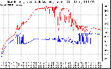 Solar PV/Inverter Performance Inverter Operating Temperature