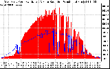 Solar PV/Inverter Performance West Array Power Output & Solar Radiation