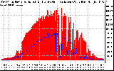 Solar PV/Inverter Performance West Array Power Output & Effective Solar Radiation