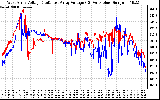 Solar PV/Inverter Performance Photovoltaic Panel Voltage Output