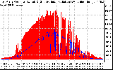 Solar PV/Inverter Performance East Array Power Output & Effective Solar Radiation