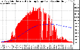 Solar PV/Inverter Performance East Array Actual & Running Average Power Output