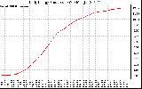 Solar PV/Inverter Performance Daily Energy Production